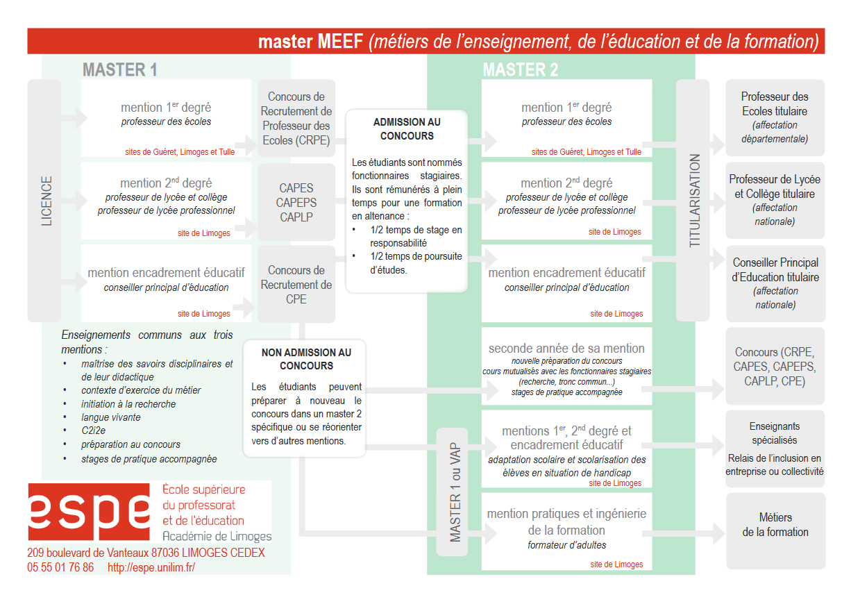 inscription master meef limoges - candidature master limoges