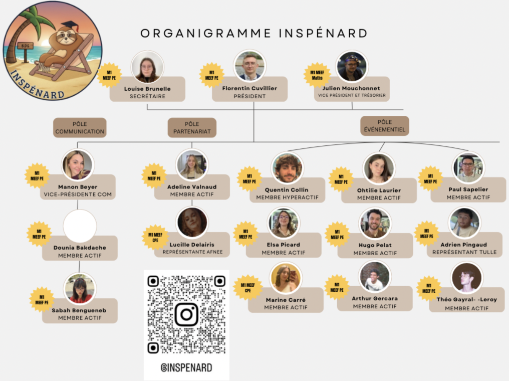 inspenard-organigramme